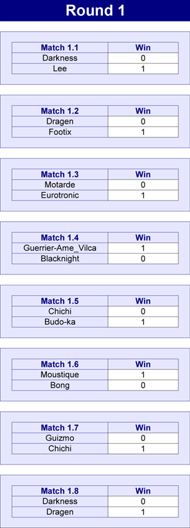 Round 1 results