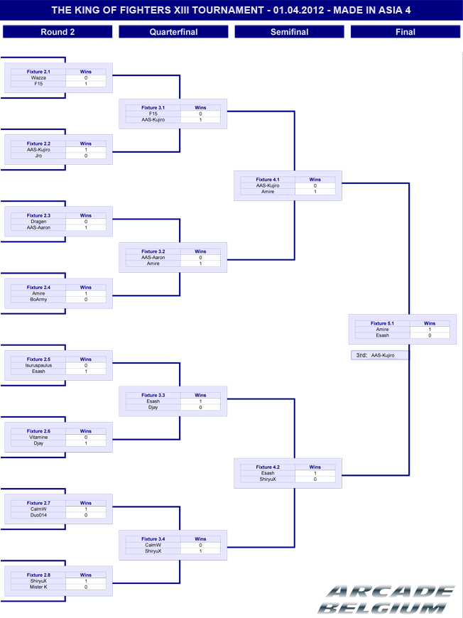 The King of Fighters XIII Tournament @ Made In Asia 4