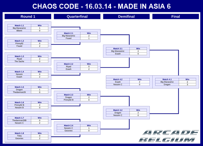 Chaos Code Tournament @ Made In Asia 6