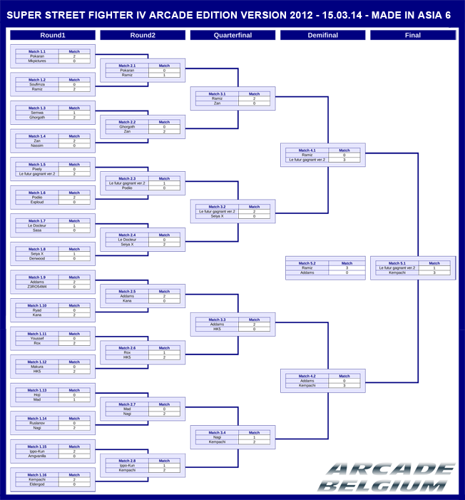 Super Street Fighter IV Arcade Edition Ver. 2012 Tournament @ Made In Asia 6